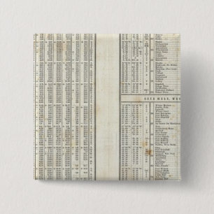 principal elements of temperature 15 cm square badge