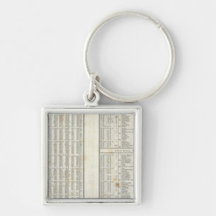 principal elements of temperature key ring
