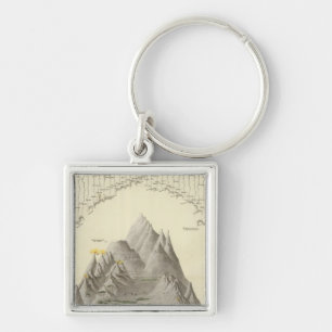 Principal Mountains and Rivers of the World Key Ring