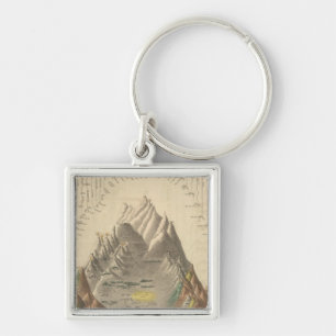 Principal Rivers and Mountains of the World Key Ring