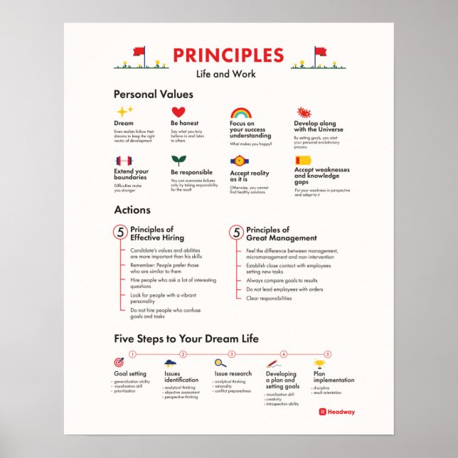 Principles Work Office Poster Employee Motivation (Front)