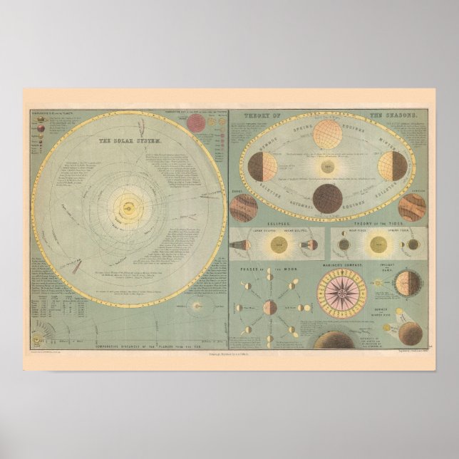 Print "Solar System, 1873" (Front)