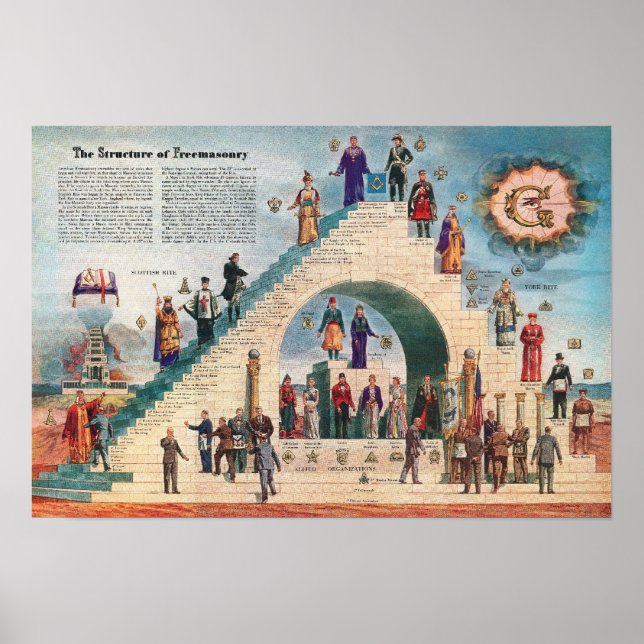 Print - The Structure of Freemasonry Poster (Front)