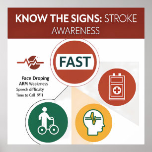 Print, Value Poster "Know the Signs, Act F (Matte)