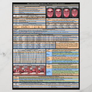 PRN Anaesthesia References - Basics