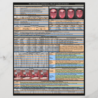 PRN Anaesthesia References - Basics