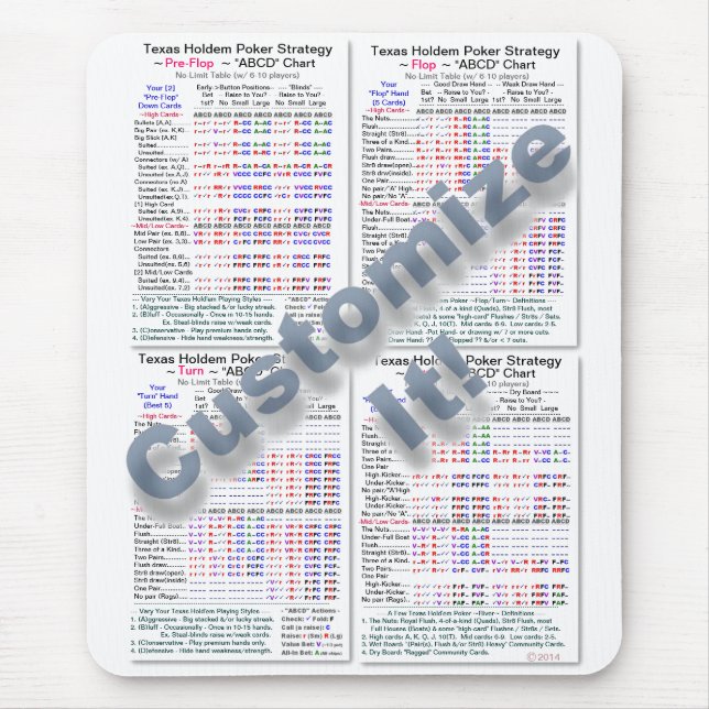 Pro2000+ Texas Holdem Online Poker Strategy Mouse Mat (Front)