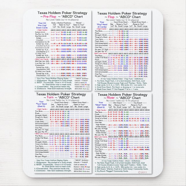 Pro2000+ Texas Holdem Online Poker Strategy Mouse Mat (Front)