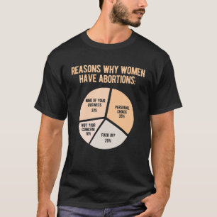 Pro Choice Abortion Rights T-Shirt