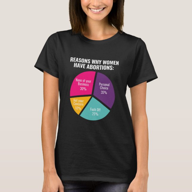 Pro Choice Abortion Rights T-Shirt (Front)