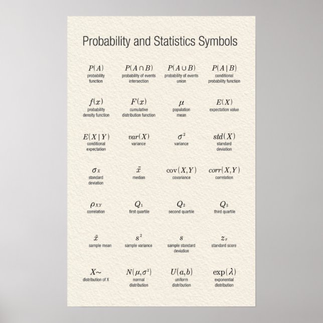 Probability and Statistics Symbols Poster (Front)