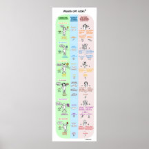 Process Communication Poster