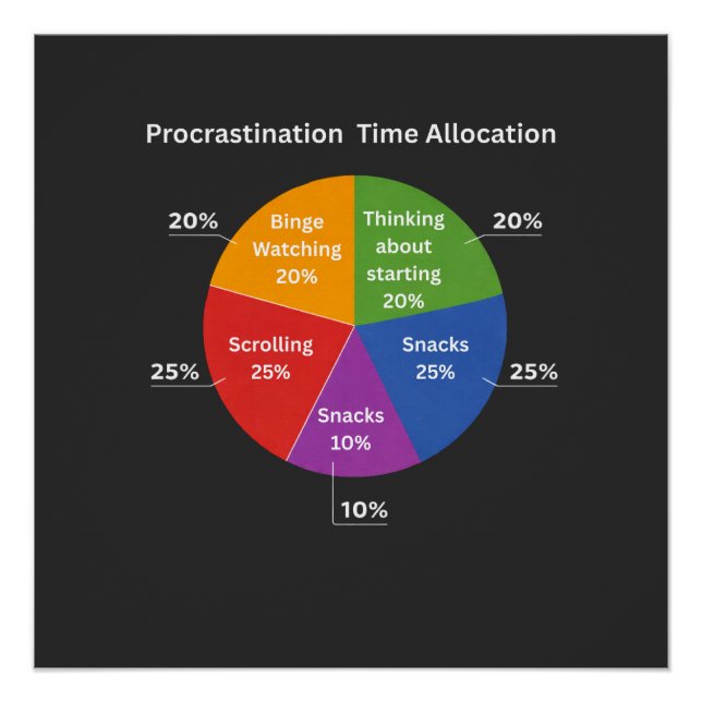 Procrastination Time Allocation Funny Pie Chart De (Front)