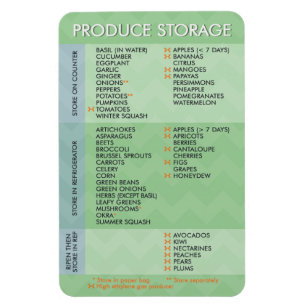 Produce Storage Chart Magnet