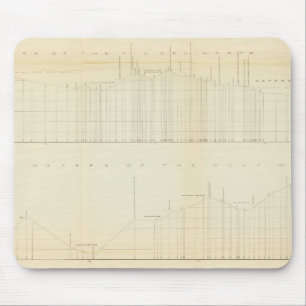 Profile Ft Smith, Ark, Martinez, Calif Mouse Mat