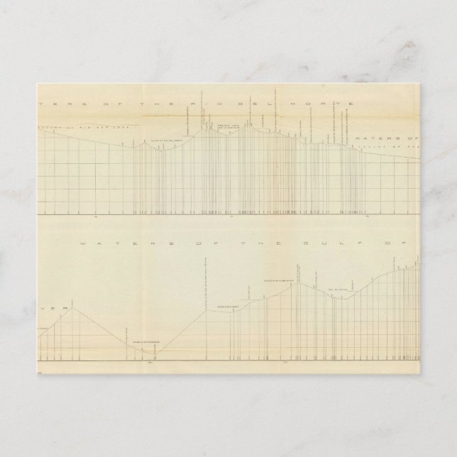 Profile Ft Smith, Ark, Martinez, Calif Postcard (Front)