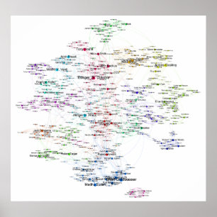 Programmers Search Relations Network Poster