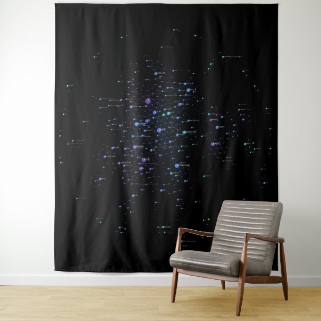 Programming Languages Influence Network 2019 Tapestry (In Situ)
