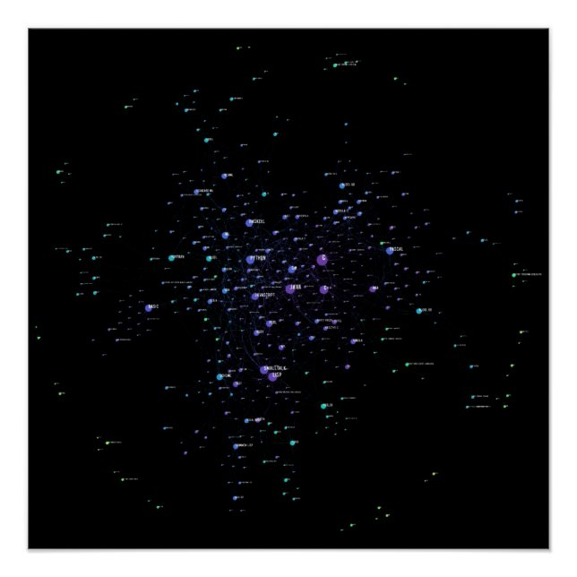 Programming Languages Influence Network 2021 Poster (Front)