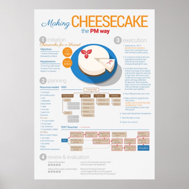 Project management: Cheesecake for a friend Poster (Front)