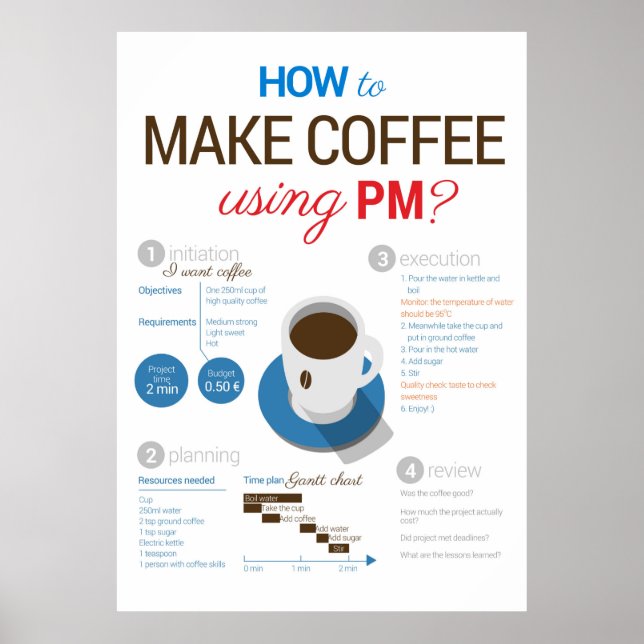 Project management: making coffee! Vertical Poster (Front)