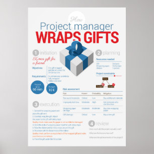 Project management: wrapping gifts poster