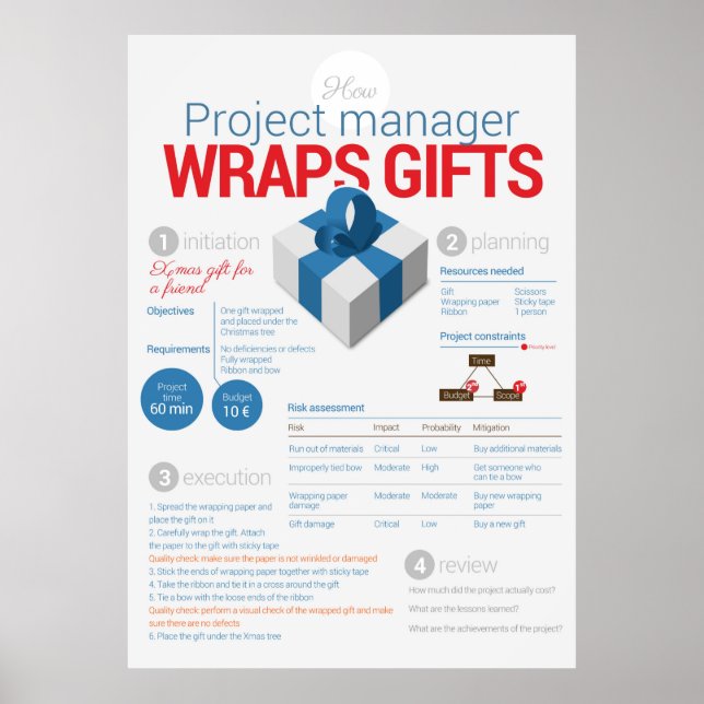 Project management: wrapping gifts poster (Front)