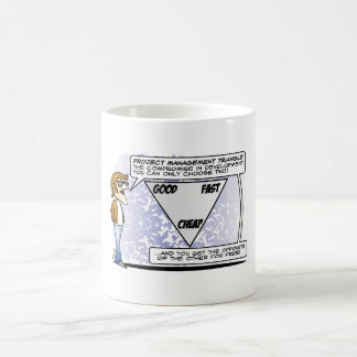 Project Managers GOOD-FAST-CHEAP MUG