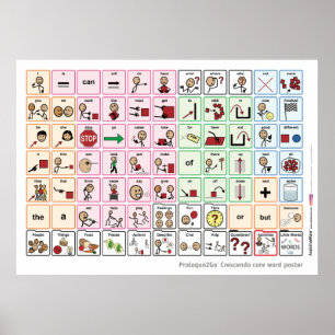 Proloquo AUS Core Word Poster