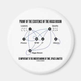 Proof Of The Existence Of The Higgs Boson Magnet