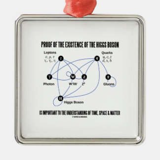 Proof Of The Existence Of The Higgs Boson Metal Tree Decoration