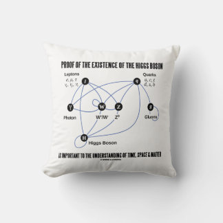 Proof Of The Existence Of The Higgs Boson Time Cushion