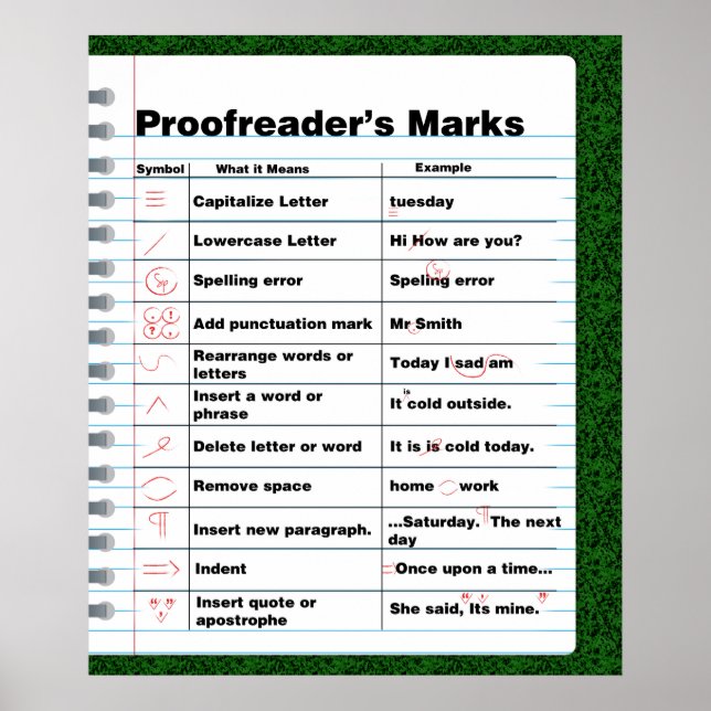 Proofreader's Marks Poster (Front)