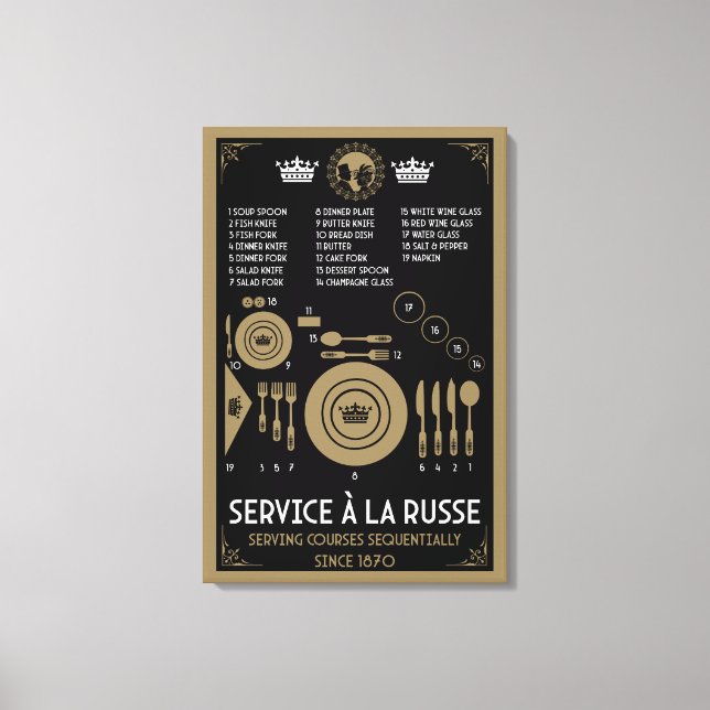 Proper Formal Table Dish Placement Canvas Print (Front)