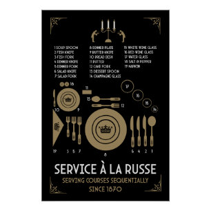 Proper Formal Table Dish Placement Poster