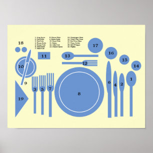 Proper Formal Table Dish Placement Template Poster