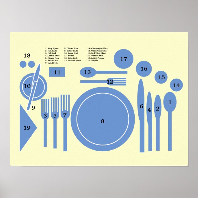 Proper Formal Table Dish Placement Template Poster (Front)
