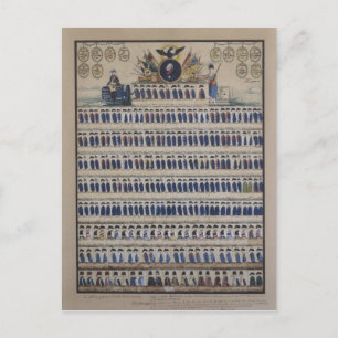 Prussian uniforms from the time of Frederick Postcard