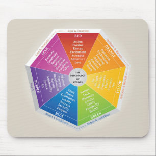 Psychology of Colours Wheel - Diagram Multicolored Mouse Mat