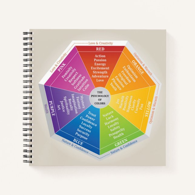 Psychology of Colours Wheel - Diagram Multicolored Notebook (Front)