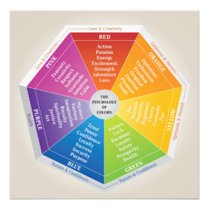 Psychology of Colours Wheel - Diagram Multicolored Photo Print