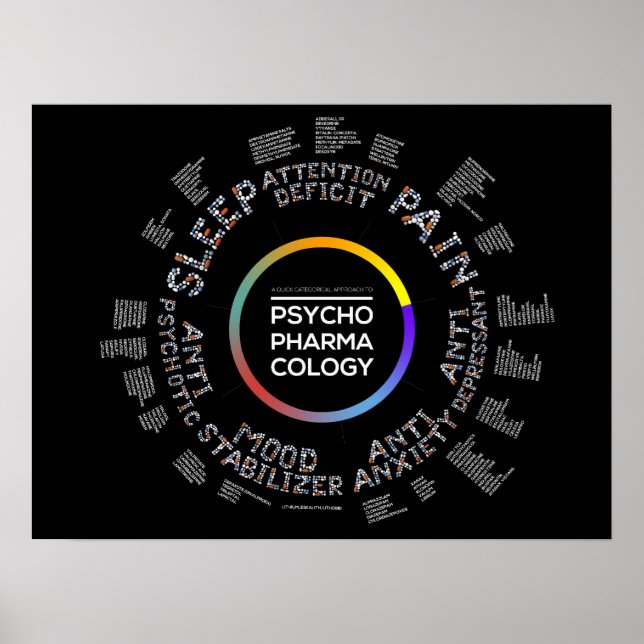 Psychopharmacology Poster (Front)