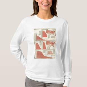 Public schools enrolment and attendance T-Shirt