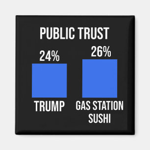 Public Trust: Trump 24%, Gas Station Sushi 26% Magnet