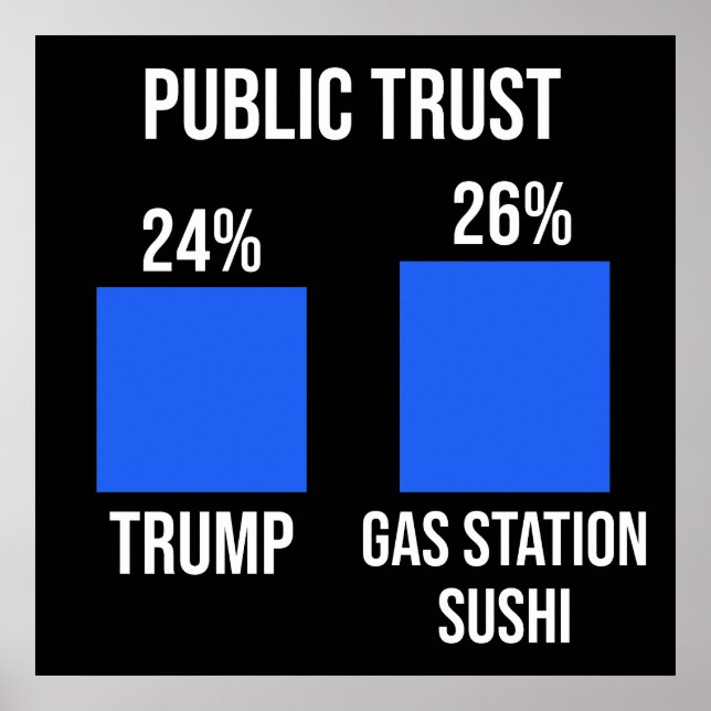 Public Trust: Trump 24%, Gas Station Sushi 26% Poster (Front)