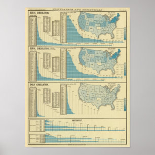 Publications and circulation poster