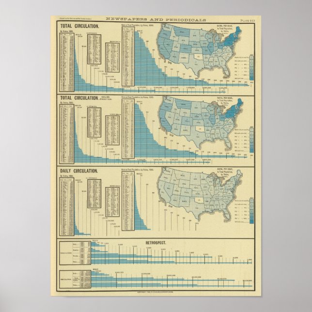 Publications and circulation poster (Front)