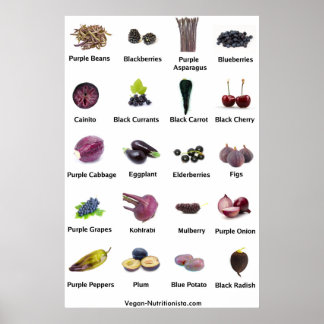 Purple and Blue Fruits and Vegetables Poster