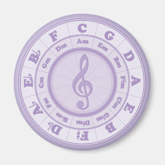 Purple Circle of Fifths Magnet