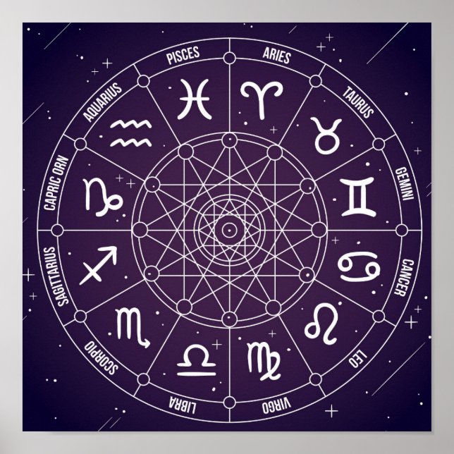 Purple Horoscope Astrology wheel chart (Front)